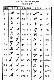 French alphabet tattoo pattern