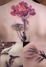 Tatu dakwat lukisan Cina - corak tattoo lukisan tatu yang diilhamkan oleh China